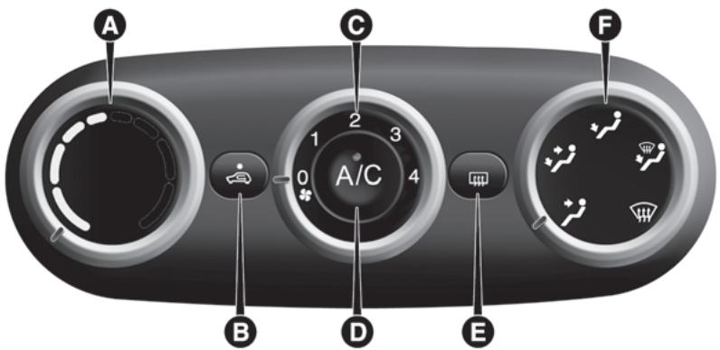 FIAT 500L (2017-2022) - Commandes - 1