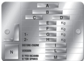 FIAT 500L (2017-2022) - PLAQUE RÉCAPITULATIVE DES DONNÉES D'IDENTIFICATION - 1