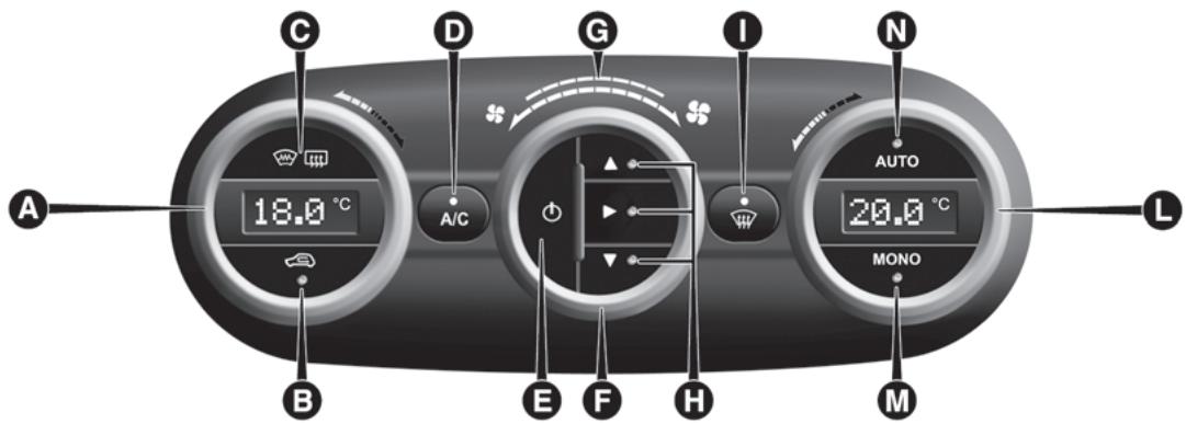 FIAT 500L (2017-2022) - Commandes - 1