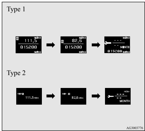 MITSUBISHI RVR Phase 4 (2016-2020) - Réinitialisation - 1