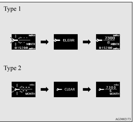 MITSUBISHI RVR Phase 4 (2016-2020) - Réinitialisation - 2