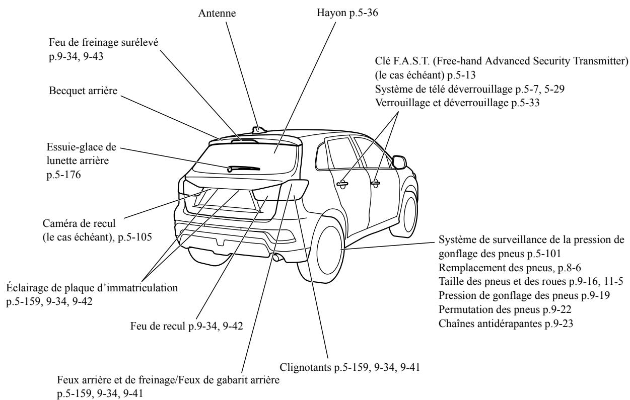 MITSUBISHI RVR Phase 4 (2016-2020) - Extérieur - 1