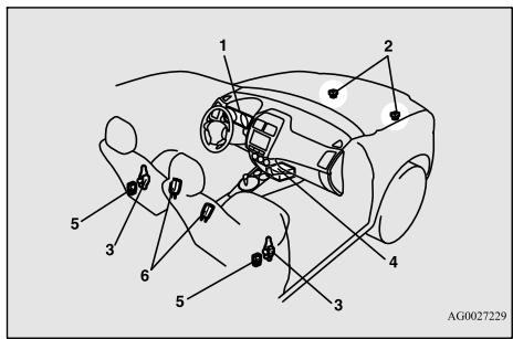 MITSUBISHI RVR Phase 4 (2016-2020) - Système prétendeur de ceinture de sécurité et limiteur de force - 1