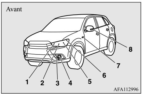 MITSUBISHI RVR Phase 4 (2016-2020) - Puissance des ampoules - 1