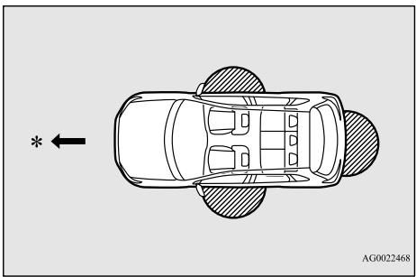 MITSUBISHI RVR Phase 4 (2016-2020) - Portée de fonctionnement pour le verrouillage et le déverrouillage des portes et du hayon - 1
