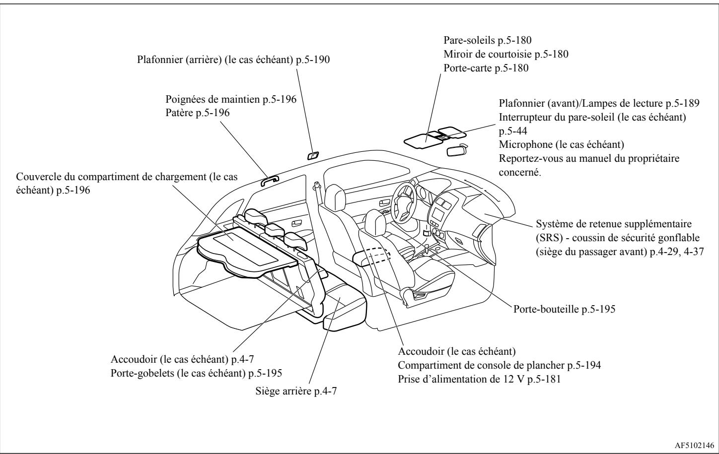 MITSUBISHI RVR Phase 4 (2016-2020) - Intérieur - 1