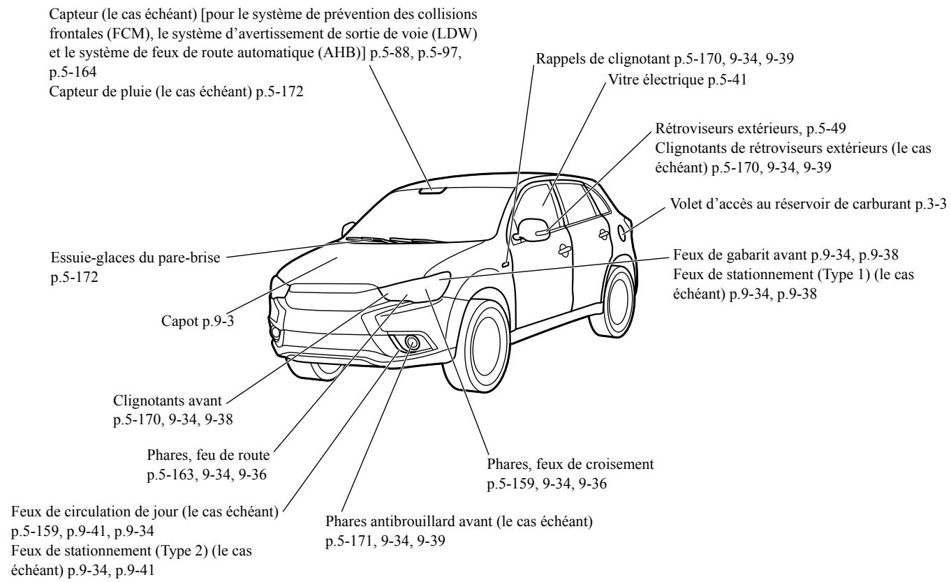 MITSUBISHI RVR Phase 4 (2016-2020) - Extérieur - 1