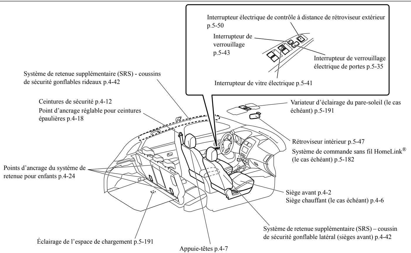 MITSUBISHI RVR Phase 4 (2016-2020) - Intérieur - 2