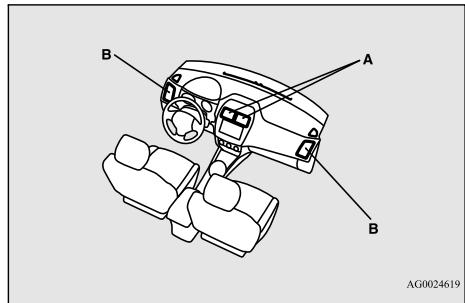 MITSUBISHI RVR Phase 4 (2016-2020) - Bouches d'air - 1