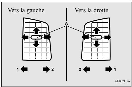 MITSUBISHI RVR Phase 4 (2016-2020) - Bouches d'air latérales - 1