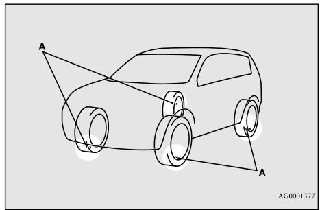 MITSUBISHI RVR Phase 4 (2016-2020) - Système de surveillance de la pression de gonflage des pneus - 1