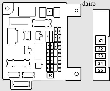 MITSUBISHI RVR Phase 4 (2016-2020) - Tableau d'emplacement des fusibles dans l'habitacle - 1