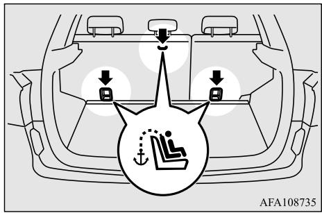 MITSUBISHI RVR Phase 4 (2016-2020) - Positions des points d'ancrage - 1