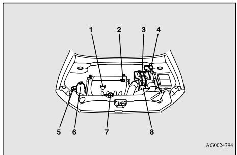 MITSUBISHI RVR Phase 4 (2016-2020) - Vue du compartiment moteur - 1