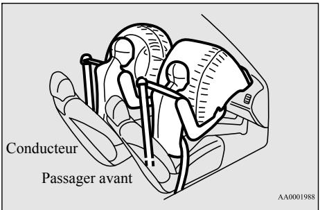 MITSUBISHI RVR Phase 4 (2016-2020) - Système de coussins de sécurité gonflables avant du conducteur et du passager - 1