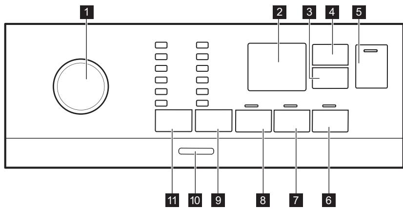 ELECTROLUX EW6T3264AK - Description du bandeau de commande - 1
