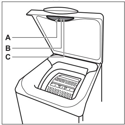 ELECTROLUX EW6T3264AK - Informations pour l'enregistrement du produit. - 2