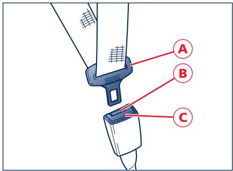 Maserati Granturismo M145 Phase 1 (2007-2017) - Comment boucler les ceintures - 1
