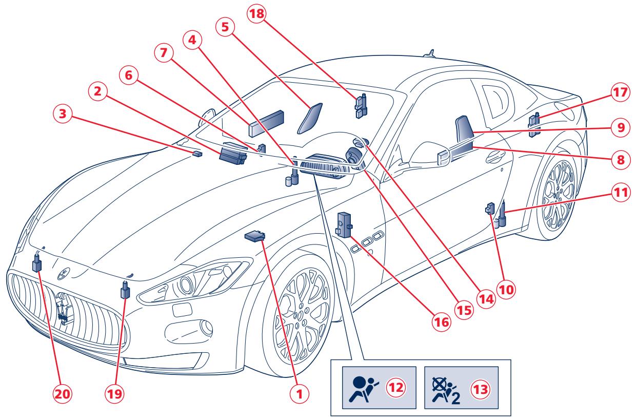 Maserati Granturismo M145 Phase 1 (2007-2017) - Airbags frontaux et latéraux - 1