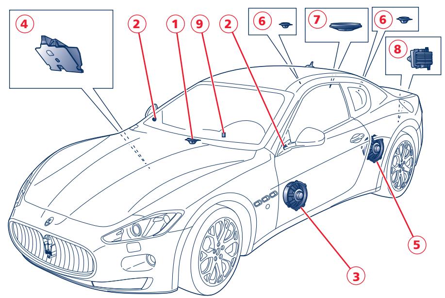 Maserati Granturismo M145 Phase 1 (2007-2017) - Système audiopilot® - 1