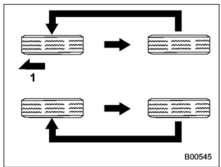SUBARU Outback (2011) - Permutation des roues - 2