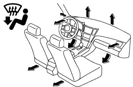 SUBARU Outback (2011) - Aérateurs - 4