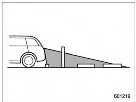 SUBARU Outback (2011) - Plage de visualisation sur l'écran - 1