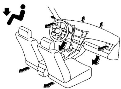 SUBARU Outback (2011) - Aérateurs - 3