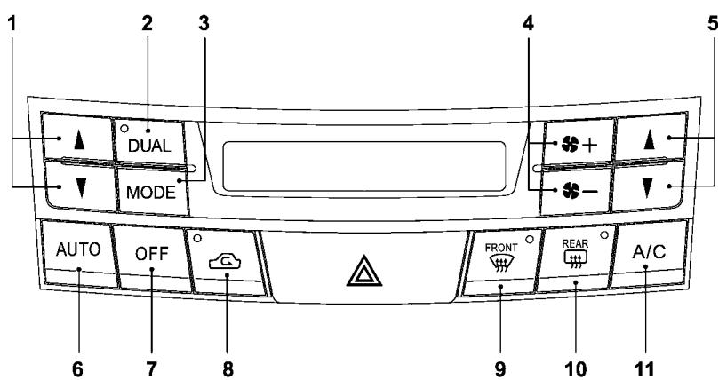 SUBARU Outback (2011) - Tableau des commandes - 1