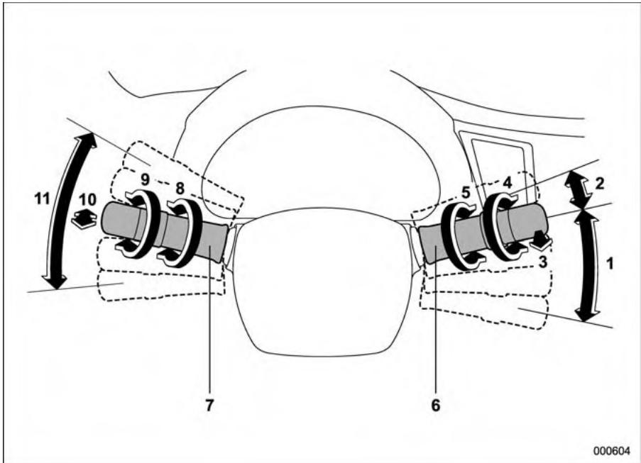SUBARU Outback (2011) - Commandes/manettes de réglage des lumières et des essuie-glaces - 1