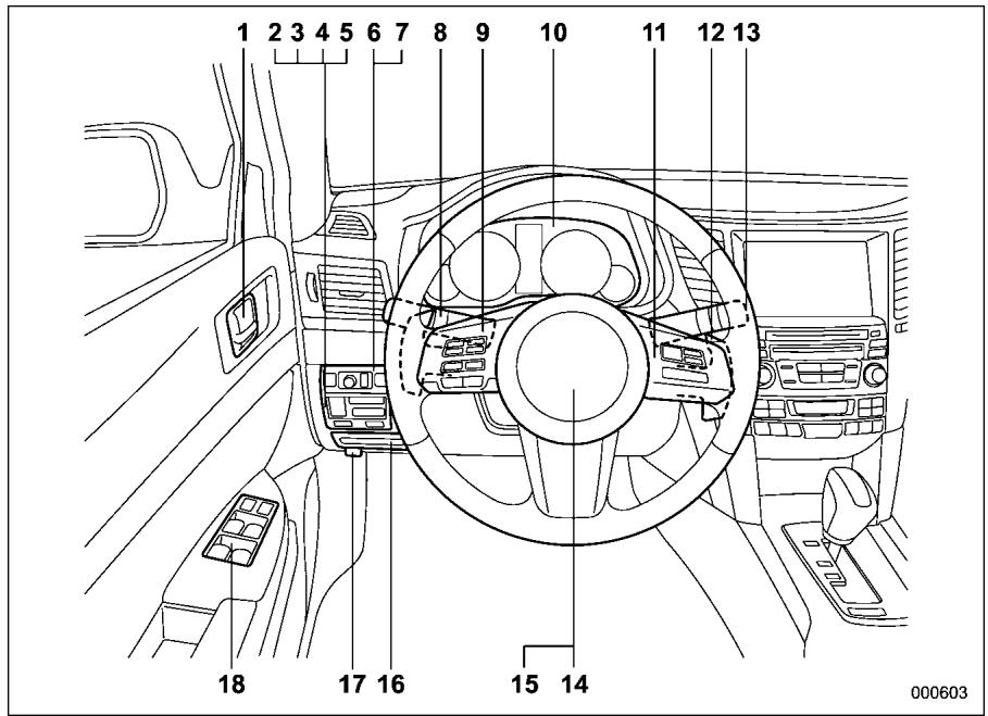 SUBARU Outback (2011) - Habitacle - 4