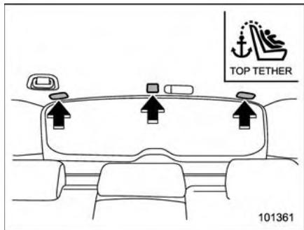SUBARU Outback (2011) - Emplacements des ancrages de longe - 2