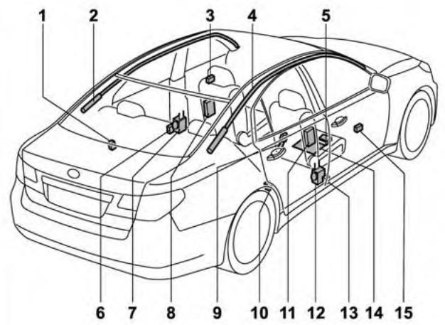 SUBARU Outback (2011) - Éléments - 3