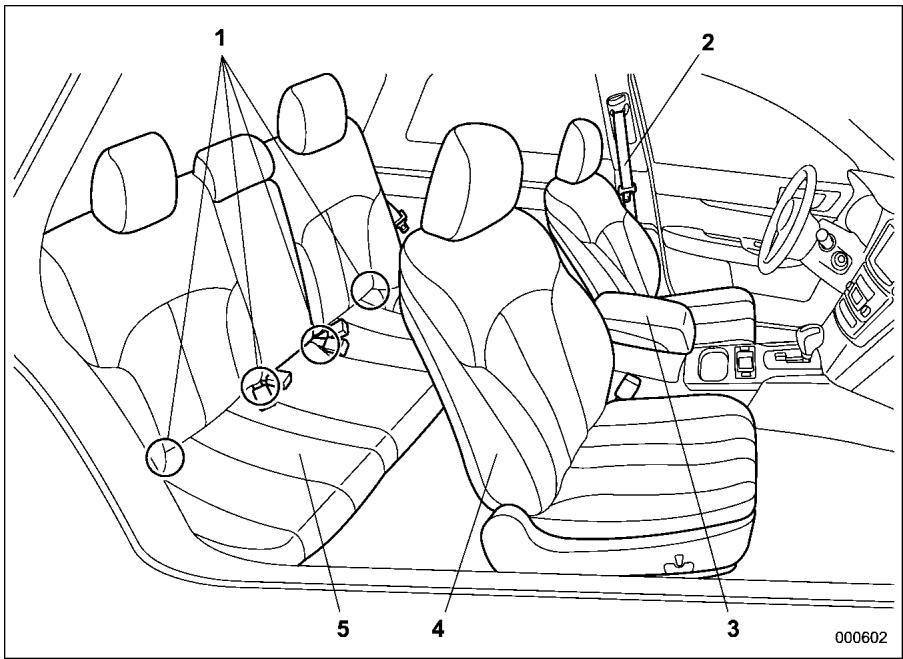 SUBARU Outback (2011) - Habitacle - 1