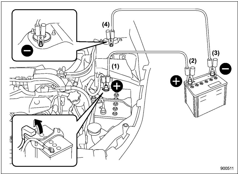 SUBARU Outback (2011) - Méthode de démarrage avec des cables volants - 1