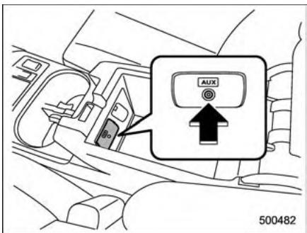 SUBARU Outback (2011) - Prise d'entrée auxiliaire - 1