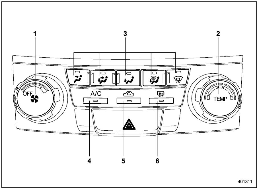 SUBARU Outback (2011) - Tableau des commandes - 1