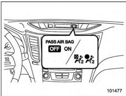 SUBARU Outback (2011) - Indicateurs ON et OFF du coussin de sécurité frontal du passager avant - 1