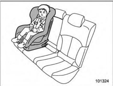 SUBARU Outback (2011) - Systèmes de retenue pour enfant - 1
