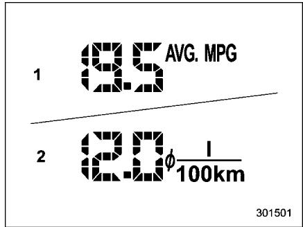 SUBARU Outback (2011) - Consommation moyenne de carburant - 1