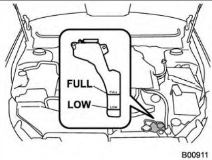 SUBARU Outback (2011) - endommager les peintures. - 1