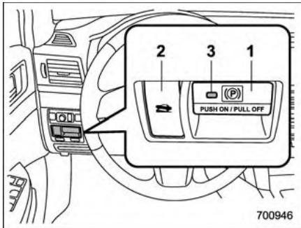 SUBARU Outback (2011) - Frein de stationnement électronique - 1