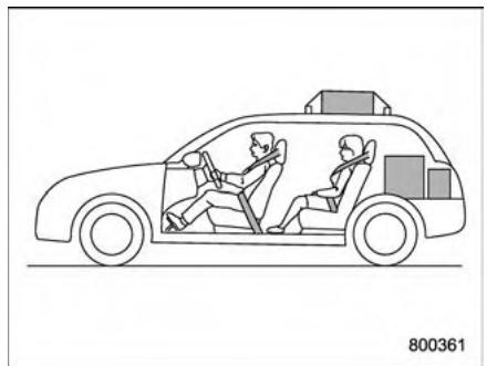SUBARU Outback (2011) - Capacité de charge du vehicule - 1