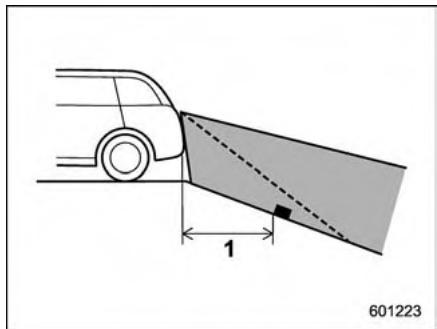 SUBARU Outback (2011) - Lorsqu'il y a une pente descendante à l'arrête du vehicule - 1