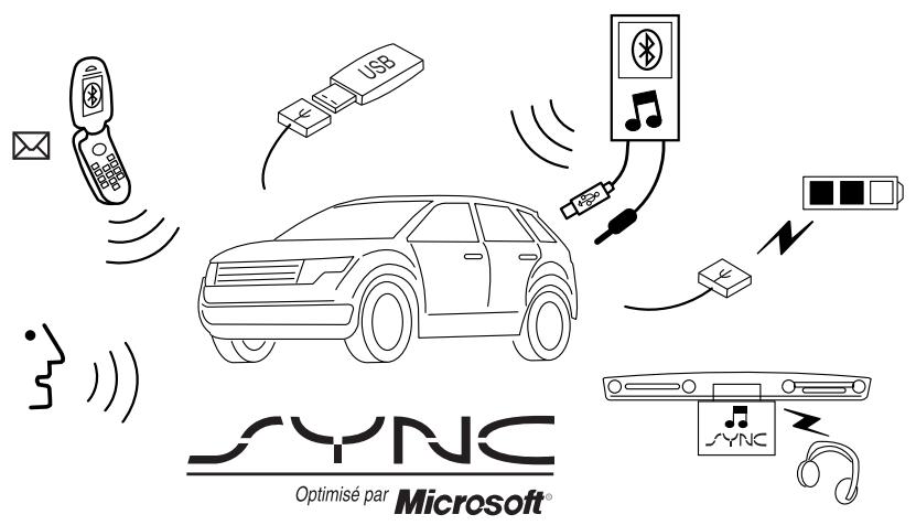 Mercury Milan (2005-2011) - QU'EST-CE QUE LE SYSTEME SYNC? - 1