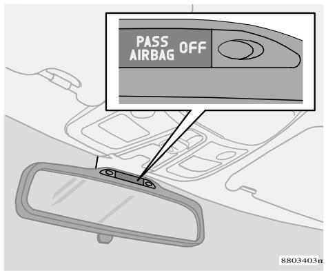 VOLVO V70 - V70R - XC70 (2004-2007) - Activation/désactivation du coussin gonflable (SRS) du côté passager, avant (option) - 1
