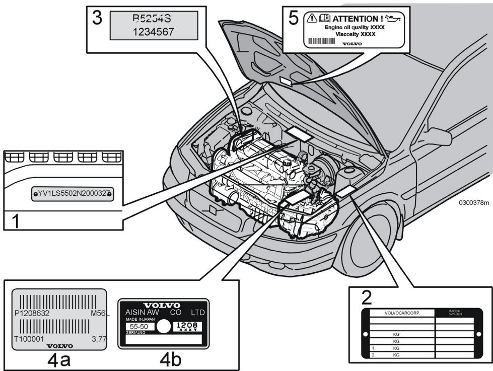 VOLVO V70 - V70R - XC70 (2004-2007) - Désignation de type - 1