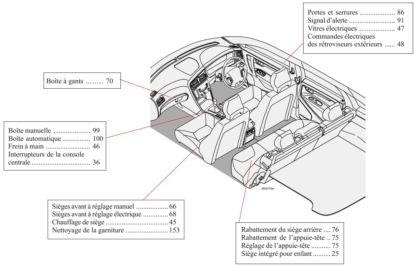 VOLVO V70 - V70R - XC70 (2004-2007) - Intérieur – conduite à gauche - 2