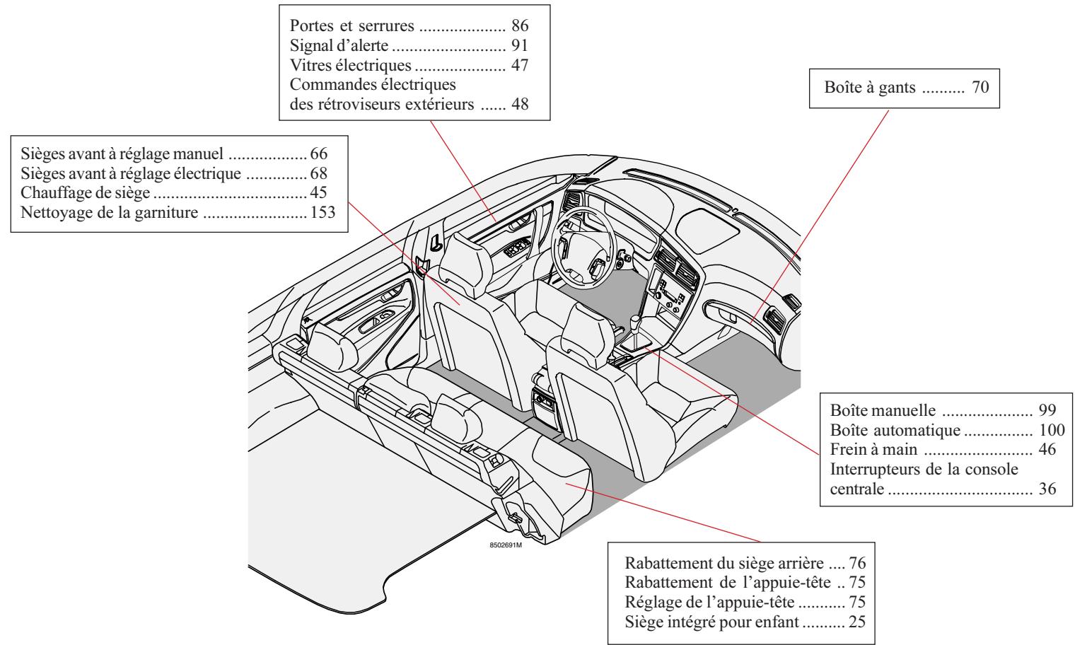 VOLVO V70 - V70R - XC70 (2004-2007) - Intérieur – conduite à gauche - 1