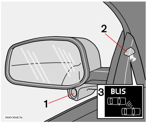 VOLVO V70 - V70R - XC70 (2004-2007) - BLIS (Blind Spot Information System) - 1